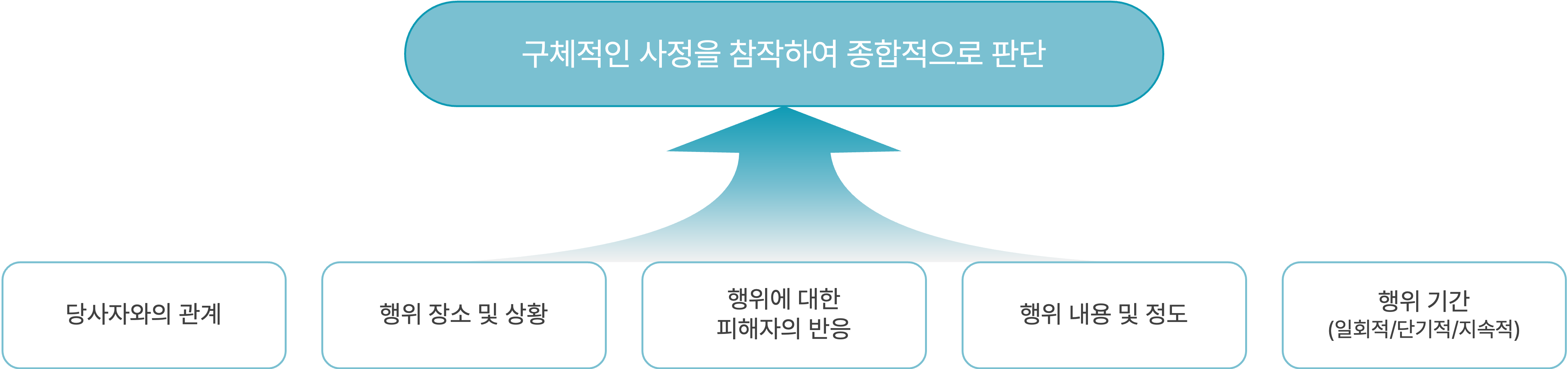 직장 내 괴롭힘 판단