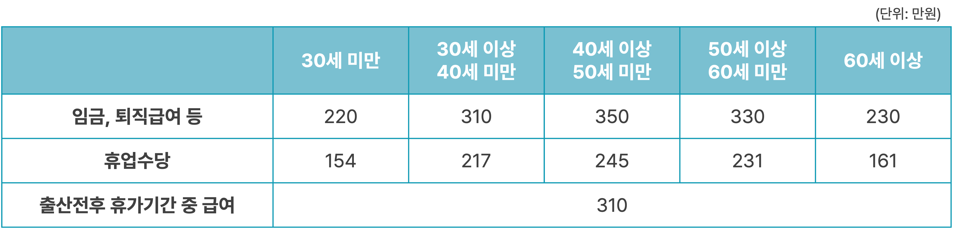 도산 대지급금