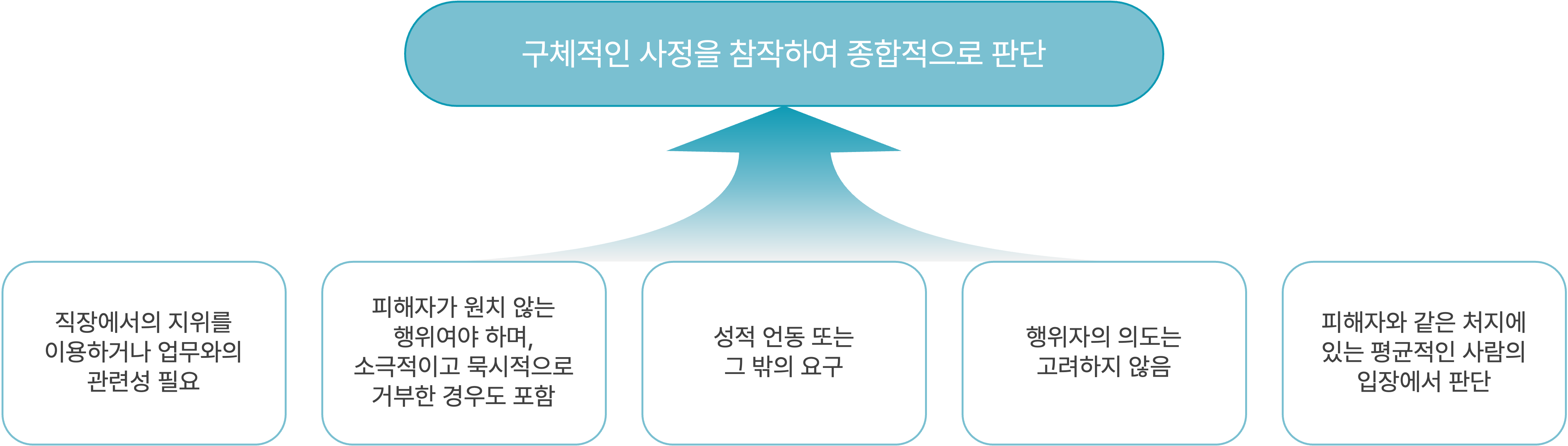 직장 내 성희롱